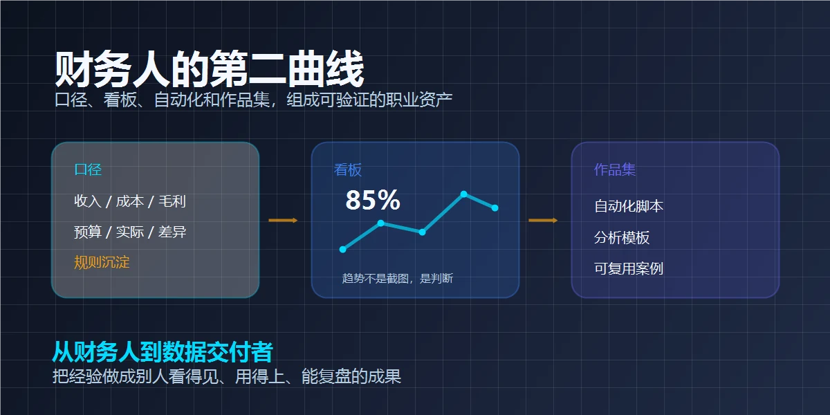 财务人的第二曲线：把口径、看板和自动化做成作品集
